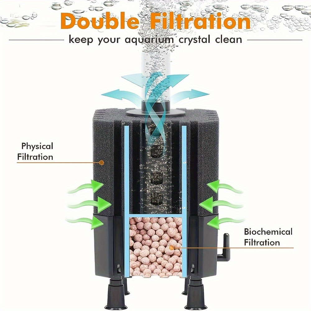 水の妖精フィルター水族館スポンジフィルター静かな水槽フィルタ - Marine Aquarium Filter Media のレビューと価格